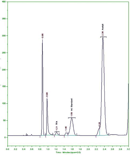 Acetate