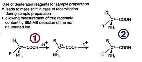 gc-ms-method